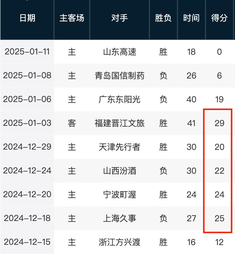 前場的進攻